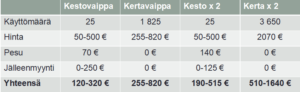 kestovaippojen hinta