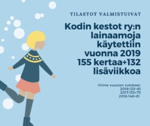 Read more about the article Viime vuosi oli hyvä lainaamovuosi